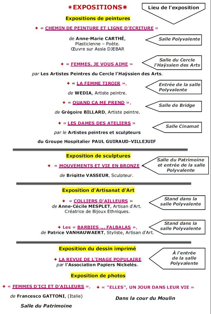 Lieux des expositions du Salon 2012